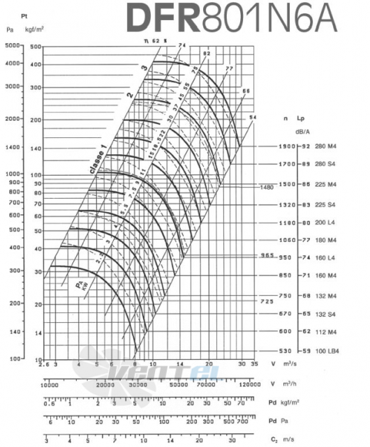  DFR 801 N6A - описание, технические характеристики, графики