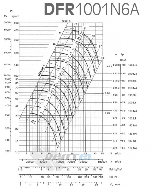  DFR 1001 N6A - описание, технические характеристики, графики