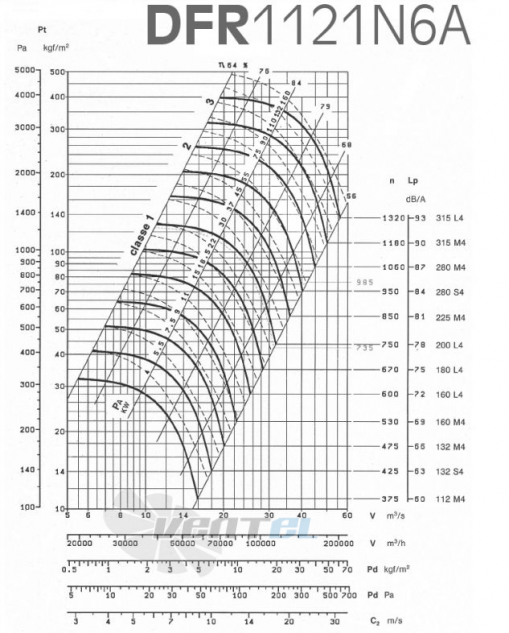  DFR 1121 N6A - описание, технические характеристики, графики