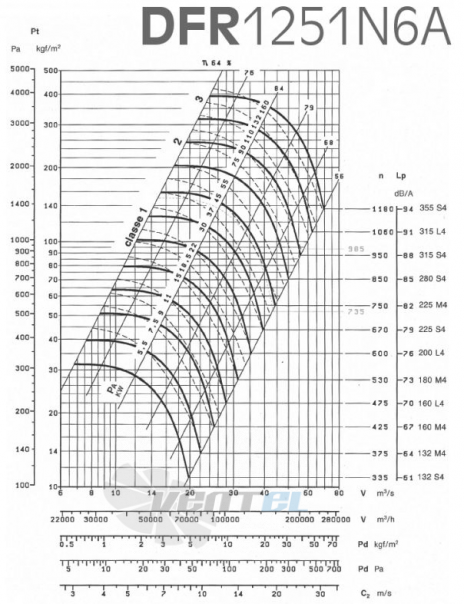  DFR 1251 N6A - описание, технические характеристики, графики