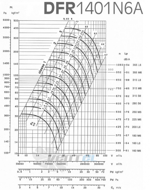  DFR 1401 N6A - описание, технические характеристики, графики