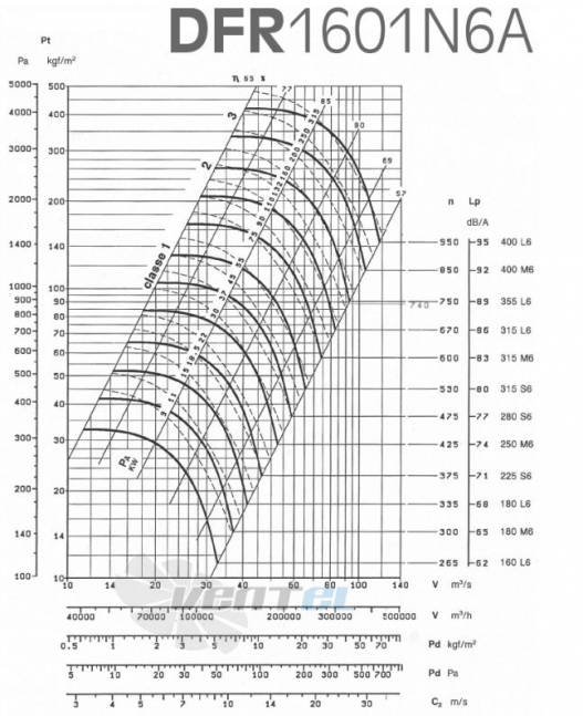  DFR 1601 N6A - описание, технические характеристики, графики