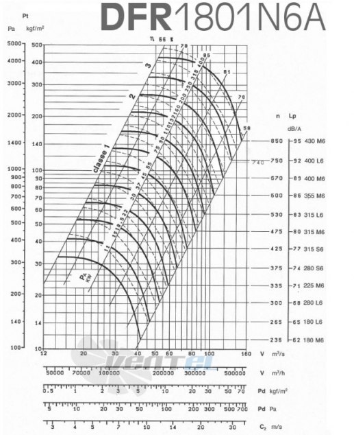  DFR 1801 N6A - описание, технические характеристики, графики