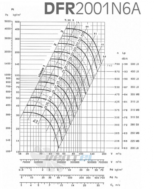  DFR 2001 N6A - описание, технические характеристики, графики