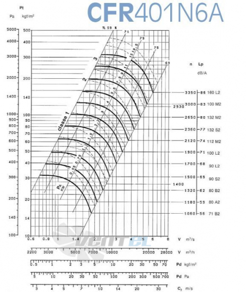  CFR 401 N6A - описание, технические характеристики, графики