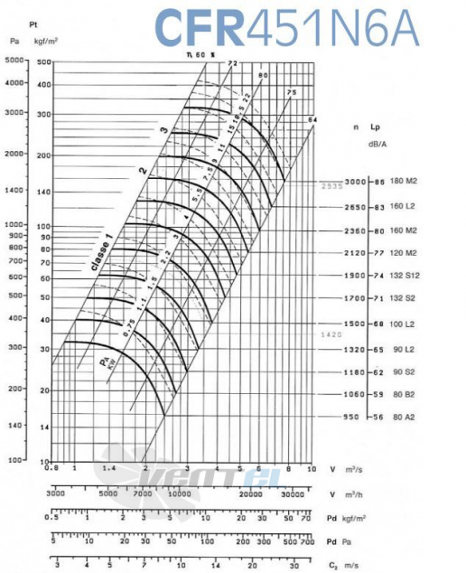  CFR 451 N6A - описание, технические характеристики, графики