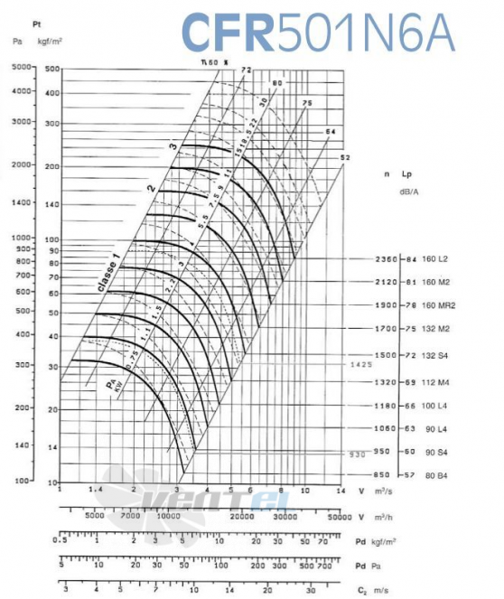  CFR 501 N6A - описание, технические характеристики, графики