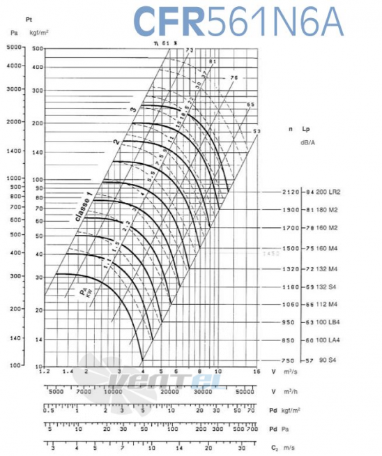  CFR 561 N6A - описание, технические характеристики, графики