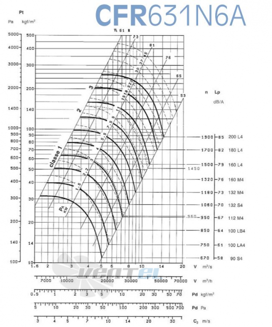  CFR 631 N6A - описание, технические характеристики, графики