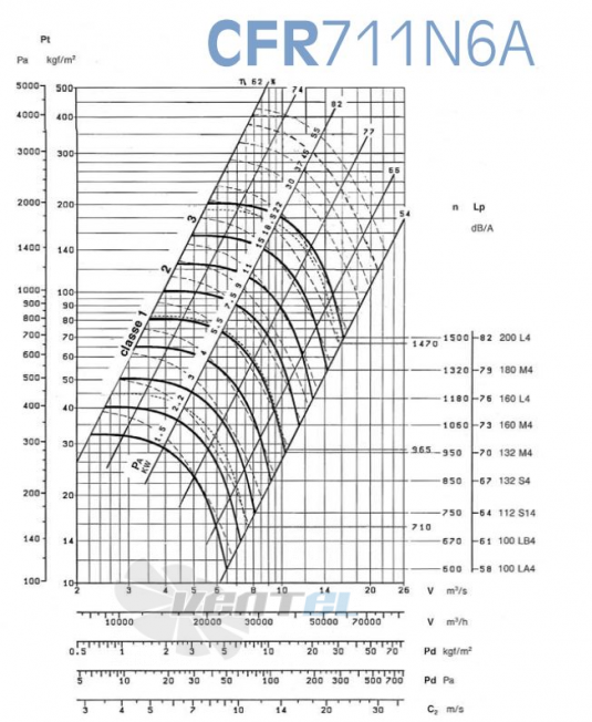  CFR 711 N6A - описание, технические характеристики, графики