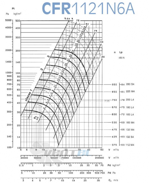  CFR 1121 N6A - описание, технические характеристики, графики