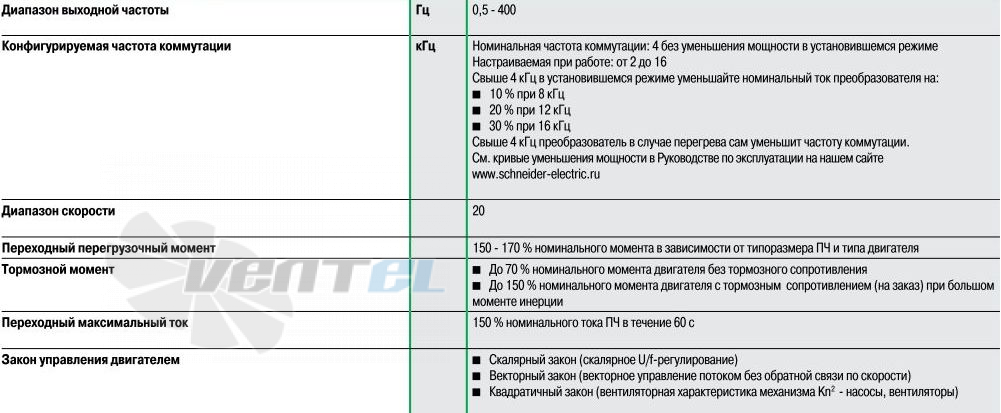   - описание, технические характеристики, графики