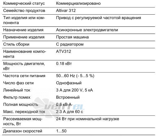   - описание, технические характеристики, графики