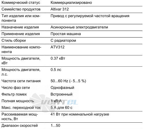   - описание, технические характеристики, графики