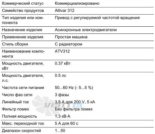   - описание, технические характеристики, графики