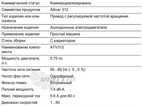   - описание, технические характеристики, графики