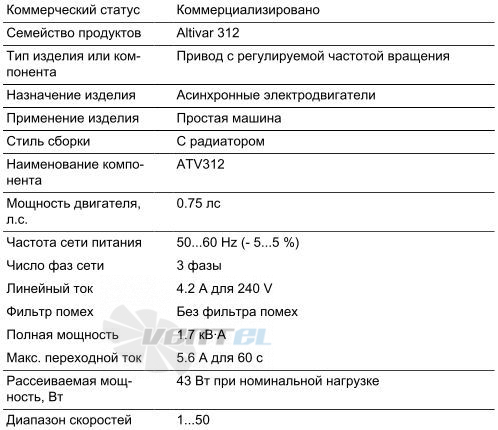   - описание, технические характеристики, графики