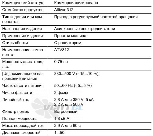   - описание, технические характеристики, графики