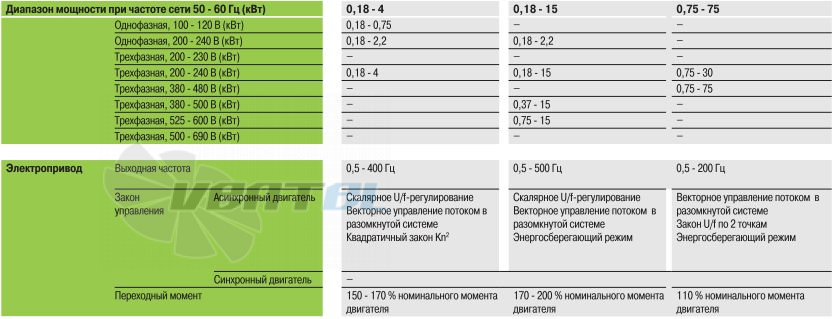   - описание, технические характеристики, графики