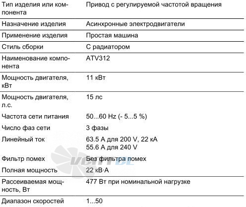   - описание, технические характеристики, графики