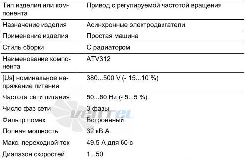   - описание, технические характеристики, графики