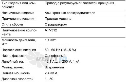   - описание, технические характеристики, графики