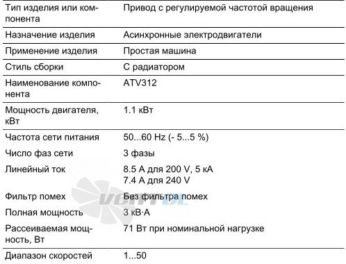   - описание, технические характеристики, графики