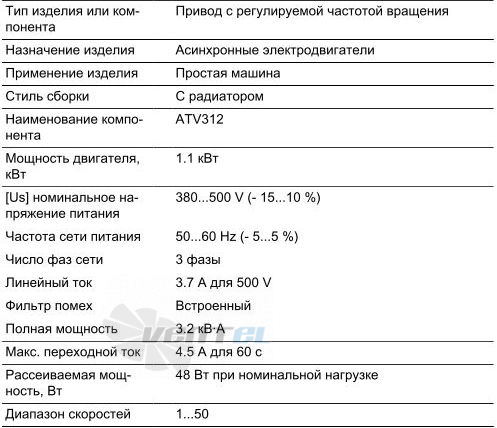   - описание, технические характеристики, графики