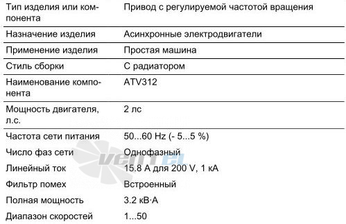   - описание, технические характеристики, графики