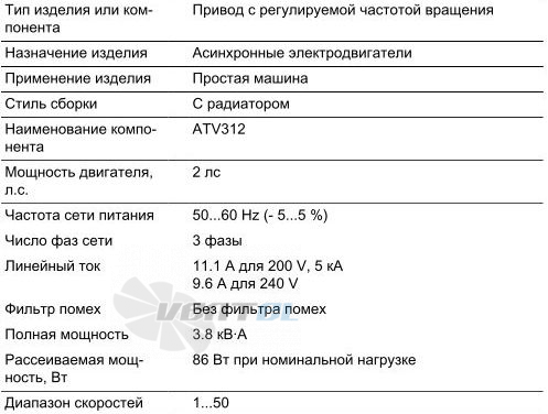   - описание, технические характеристики, графики