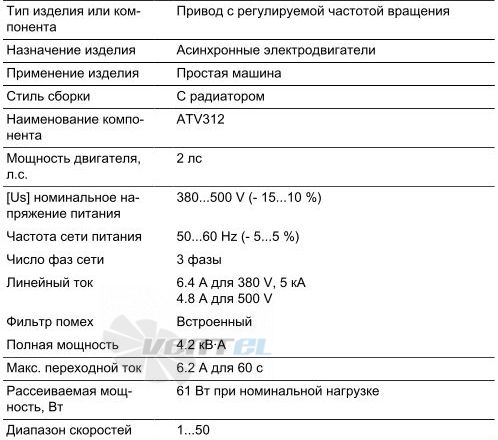   - описание, технические характеристики, графики