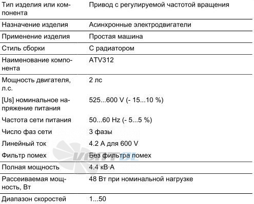   - описание, технические характеристики, графики