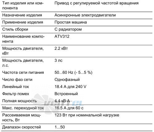   - описание, технические характеристики, графики