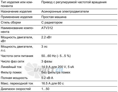   - описание, технические характеристики, графики