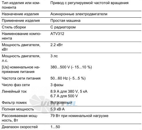   - описание, технические характеристики, графики