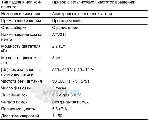   - описание, технические характеристики, графики