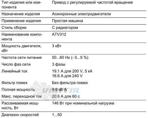   - описание, технические характеристики, графики