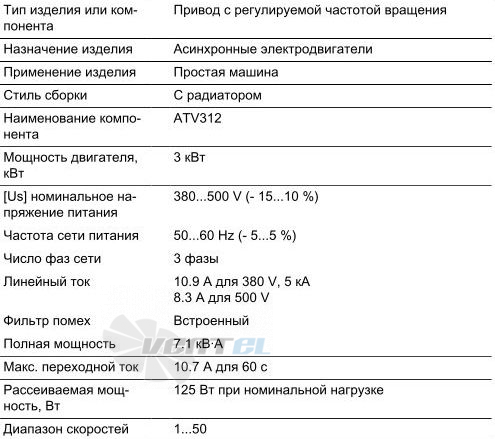   - описание, технические характеристики, графики