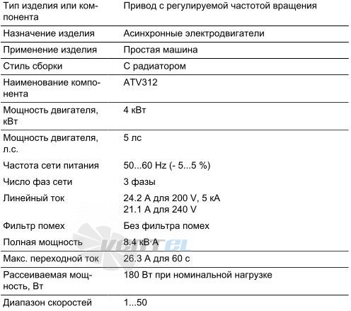   - описание, технические характеристики, графики