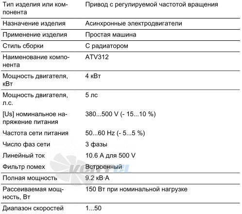   - описание, технические характеристики, графики