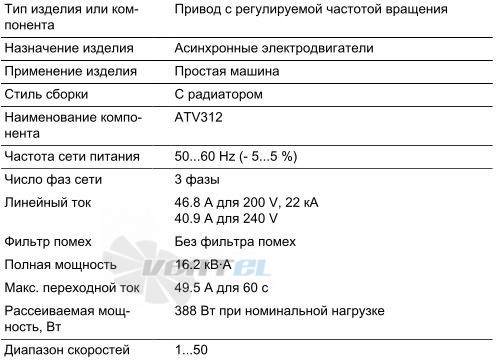   - описание, технические характеристики, графики