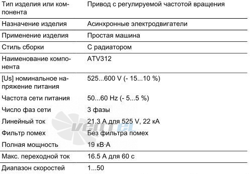   - описание, технические характеристики, графики