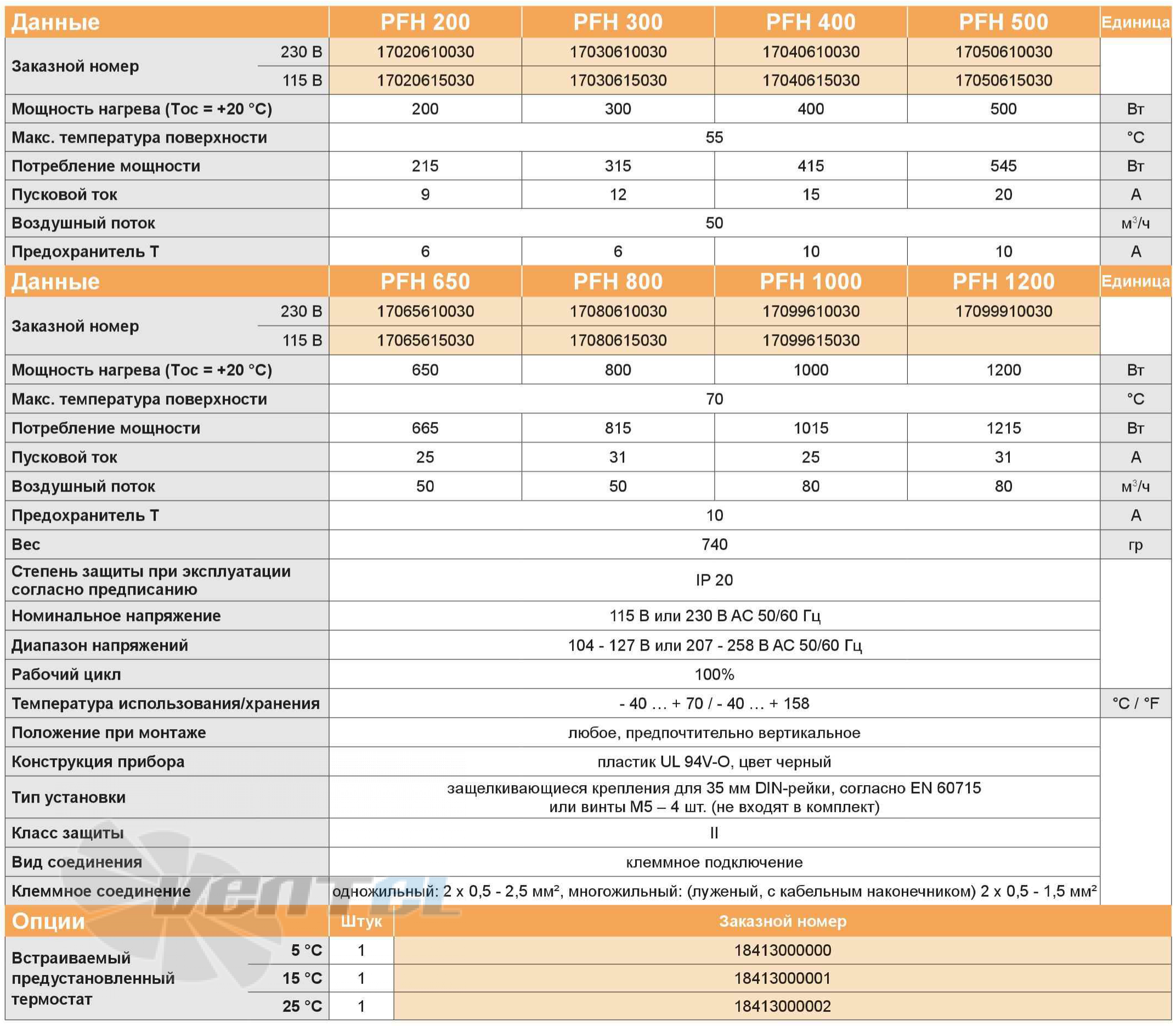 Pfannenberg PFH 650 - описание, технические характеристики, графики