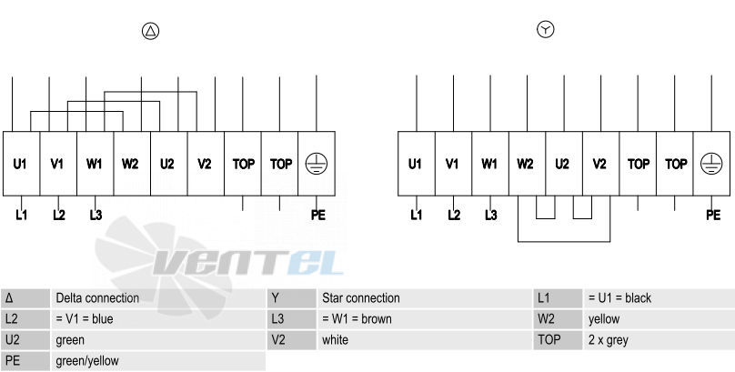 Ebmpapst A4D630-AD01-01 - описание, технические характеристики, графики