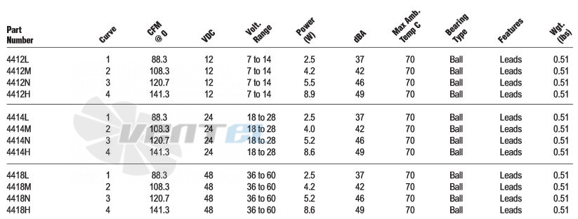 Ebmpapst 4412L - описание, технические характеристики, графики