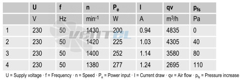 Ebmpapst A4E420-AP02-01 - описание, технические характеристики, графики