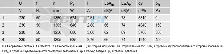 Ebmpapst R4E450-AK01-01 - описание, технические характеристики, графики