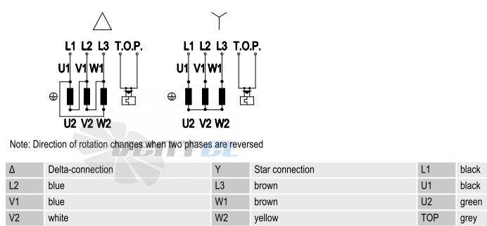 Ebmpapst R4D450-AK01-07 - описание, технические характеристики, графики