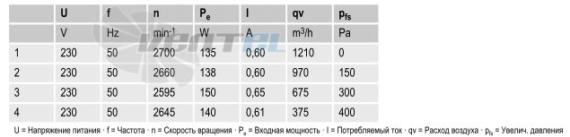 Ebmpapst R2E225-BD92-64 - описание, технические характеристики, графики