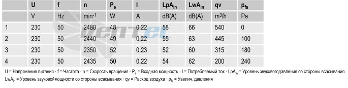 Ebmpapst R2E190-RA26-47 - описание, технические характеристики, графики